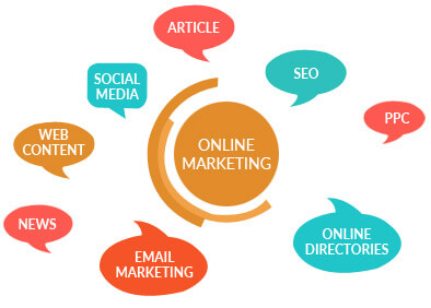 Online Internet Marketing
