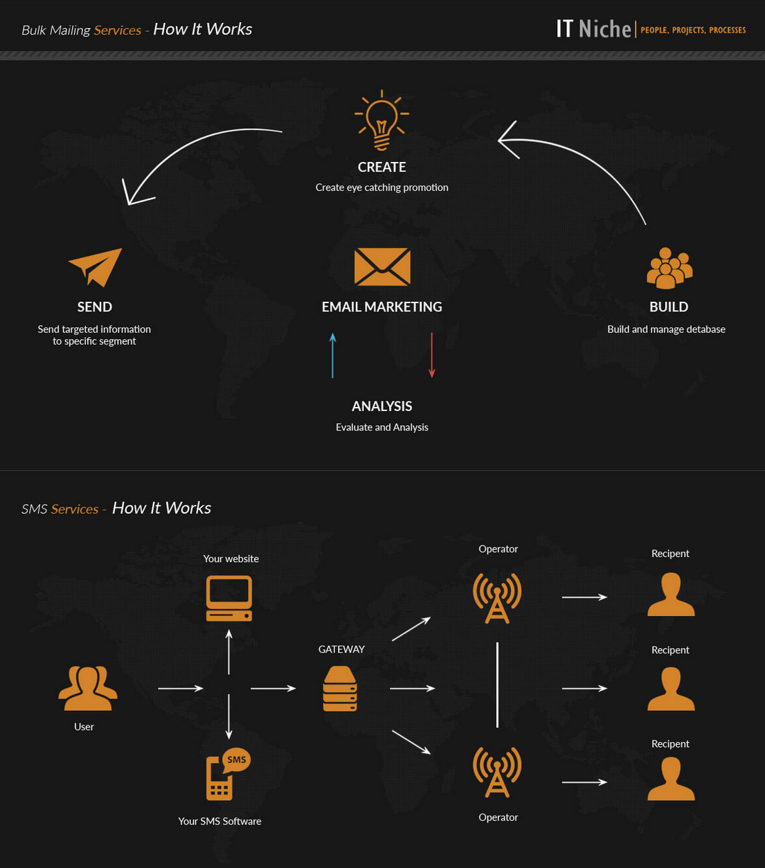 Business SMS Relay Services