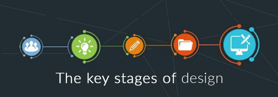 stages of design