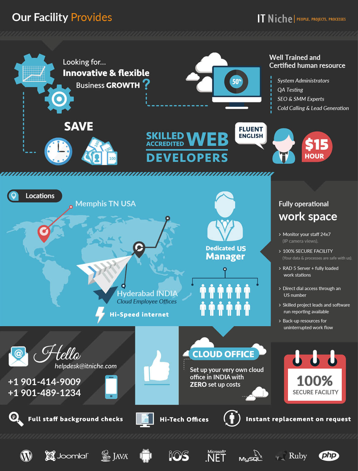 custom website creation service