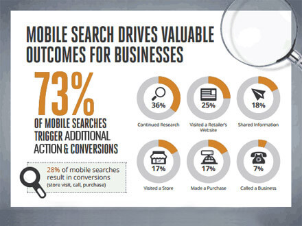improve online presence